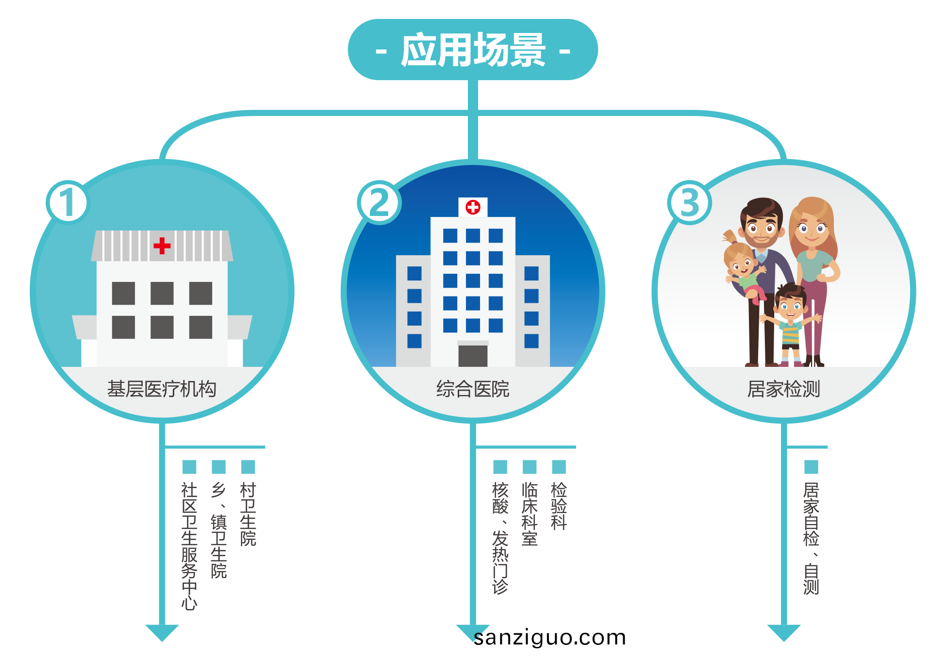 廣州(zhou)藍(lan)勃 | 新冠(guan)抗原(yuan)檢(jian)測(ce)解(jie)決(jue)方(fang)案